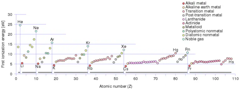 Beyond The Periodic Table Oxygens Unexpected Properties - 2qmryvj