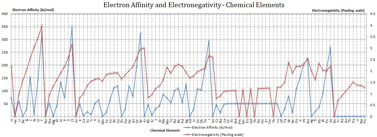 Atomic Motion 52 Sizing Chart