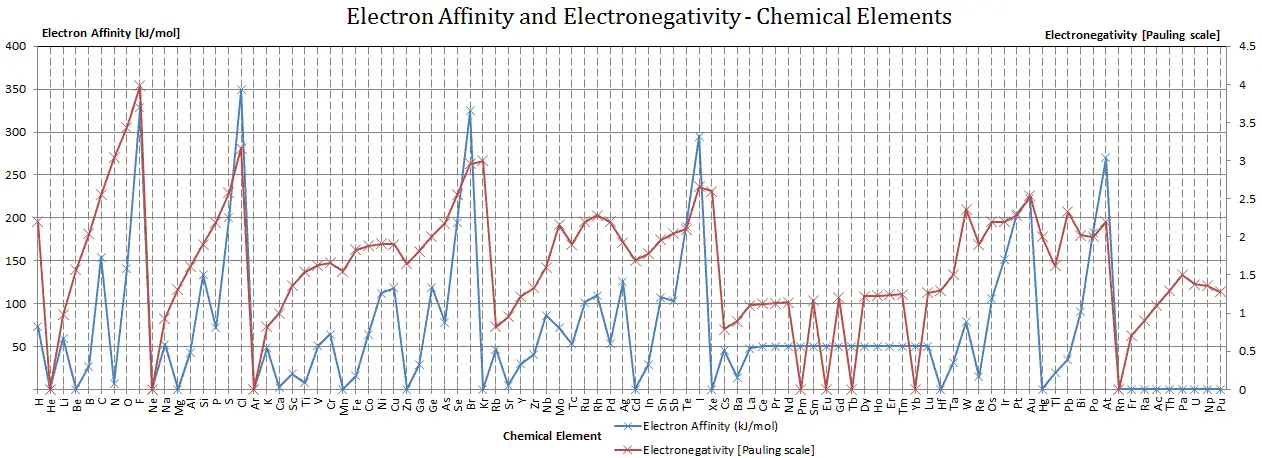 Electronic Configuration Chart Of Elements