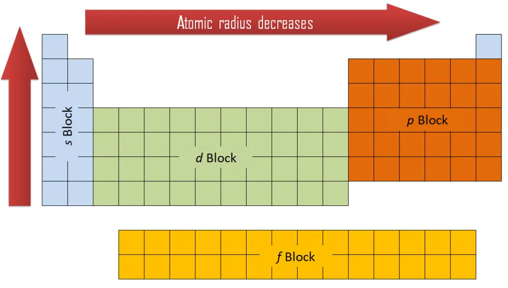 Lithium - Atomic Radius - Li