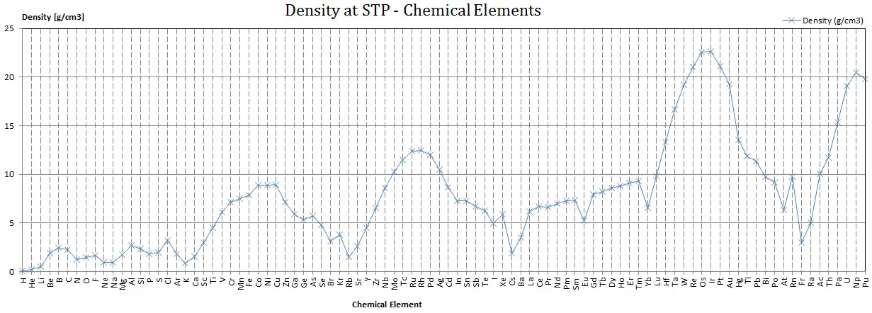 Element Boiling Point Chart