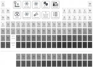 Periodic Table of Elements - atomic mass