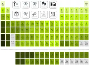 Periodic Table of Elements - atomic radius