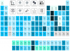 Periodic Table of Elements - crystal structure