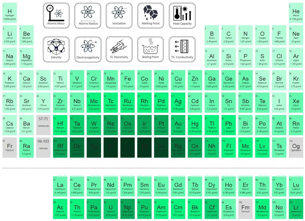 Tungsten - Density - W