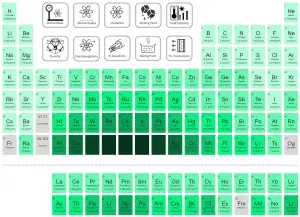 Periodic Table of Elements - density