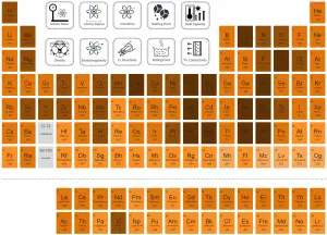 Periodic Table of Elements - discoverer