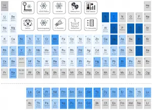 Periodic Table of Elements - electrical resistivity