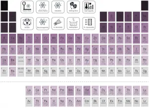 Periodic Table of Elements - heat capacity