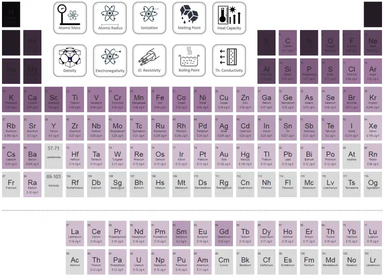 Iron Specific Heat Capacity