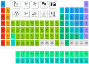 Periodic Table of Elements