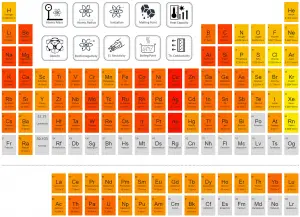 Periodic Table of Elements - thermal conductivity